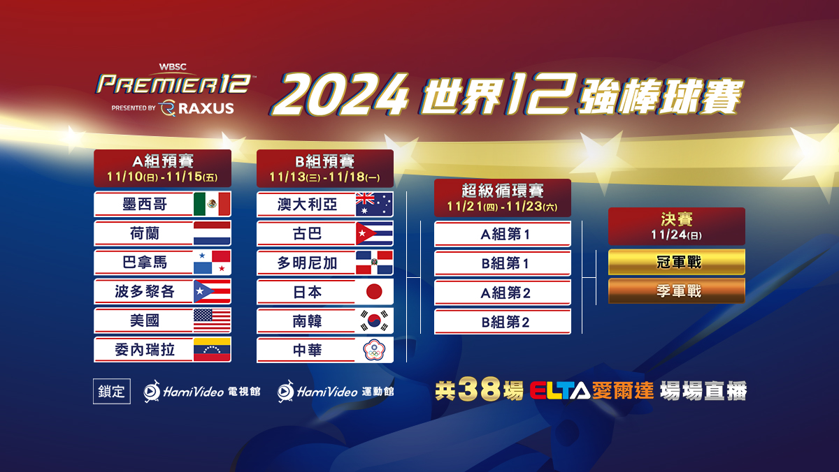 2024世界12強棒球賽