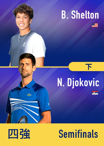 0909_美網男單四強_謝爾頓_喬科維奇_下