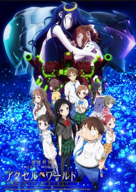 加速世界劇場版-INFINITE∞  BURST