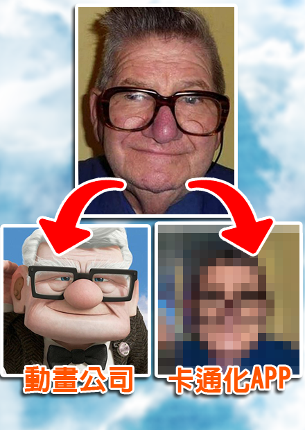 最近爆紅的卡通化APP，跟真正的動畫公司設計的角色差別有多大?? | 啾啾鞋